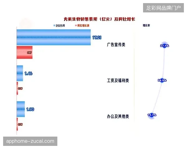 场馆硬件投入连年创新高，为何赞助商获取的线下营销效率反而显著下滑？